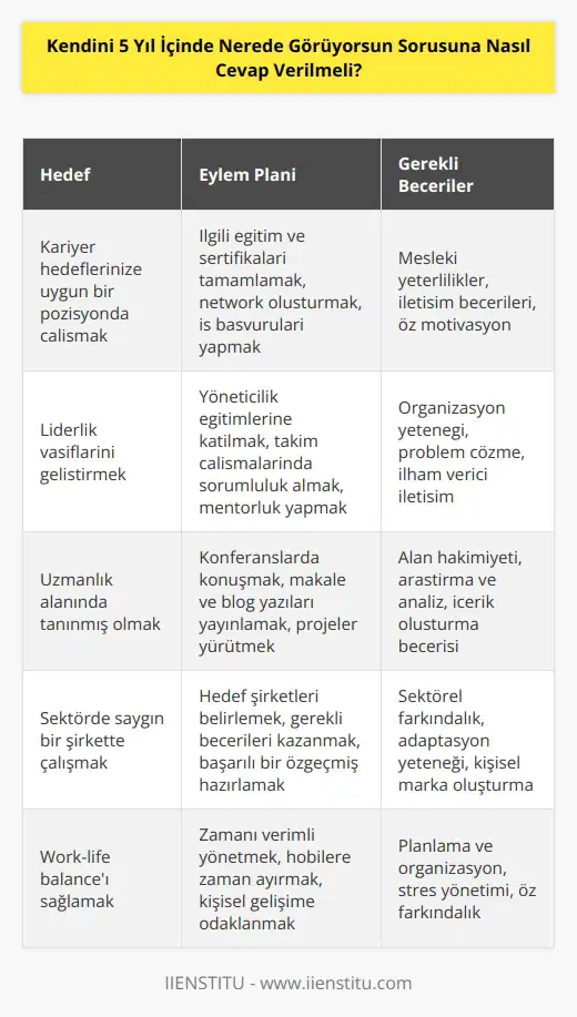 İş görüşmesinde kendini    diye sorulduğunda ne cevap vereceğiz? Bu soruda dürüst olmazsanız başarılı olamazsınız.