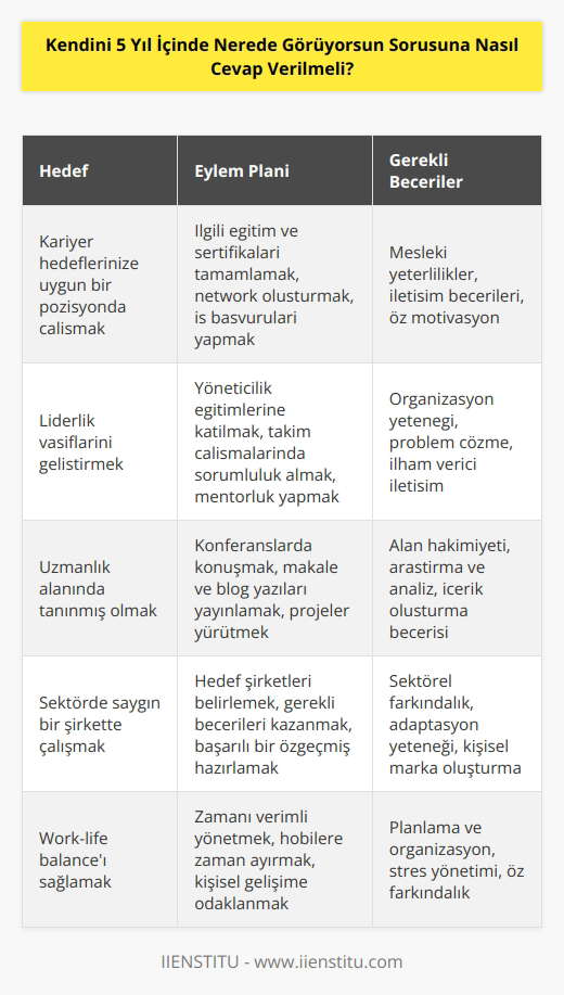 İş görüşmesinde kendini diye sorulduğunda ne cevap vereceğiz? Bu soruda dürüst olmazsanız başarılı olamazsınız.