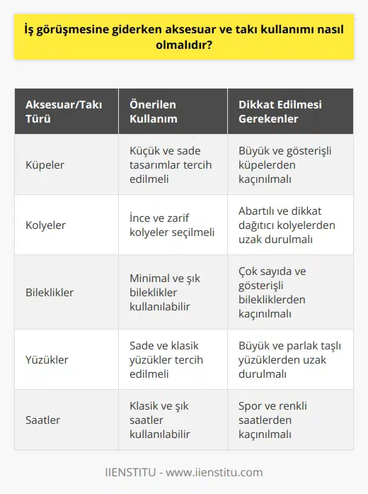 İş Görüşmesine Giderken Aksesuar ve Takı Kullanımının Önemi  İş görüşmesine giderken, aksesuar ve takı seçiminin önemli bir yeri vardır. İyi bir izlenim bırakma amacıyla, adaylar sade ve profesyonel görünmeli ve aşırı dikkat çeken unsurlardan kaçınmalıdır. Aşağıdaki başlıklar, bu konudaki önerilere örnek teşkil eder.  Doğru Aksesuar ve Takı Seçimi  Adayların, iş görüşmesine giderken kullanacakları aksesuar ve takıları özenle seçmesi gerekmektedir. İş dünyasında tercih edilen klasik ve sade stilin yansıtılması olumlu bir etki yaratabilir. Buna göre, büyük ve gösterişli takılar yerine minimal ve şık seçenekler tercih edilmelidir.   Cinsiyete Özel Kullanım Önerileri  Erkek adaylar için kol düğmesi, kravat iğnesi ve saat gibi klasik aksesuarlar kullanılabilir. Bayan adaylar ise küçük boyutlu küpeler, ince bileklikler ve sade kolyeleri tercih ederek zarif bir görünüm sergileyebilirler. Unutulmamalıdır ki, her iki cinsiyet için de aksesuar ve takıların abartısız olması esastır.  Aksesuarların Renk ve Malzeme Seçimi  İş görüşmesine giderken kullanılacak aksesuarların renk ve malzeme seçimine dikkat etmek de önemlidir. Doğal ve nötr renklerde, karışık desenlere sahip olmayan eşarplar ve şallar, iş ortamına uygun bir stil yaratır. Bu bağlamda, aşırı parlak ve neon renkteki ürünlerden kaçınılmalı; gümüş, altın ve roze gibi klasik takı renkleri tercih edilmelidir.  Sonuç olarak, iş görüşmesine giderken aksesuar ve takı kullanımında sade ve profesyonel bir görünüm elde etmek önemlidir. Seçimler, iş dünyasının beklentilerine ve adayın kişisel tarzına göre yapılmalıdır. Doğru seçimlerle, adayların başarılı bir iş görüşmesi süreci geçirme şansı artar.