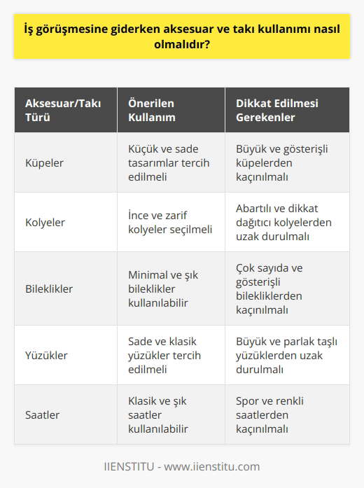 İş Görüşmesine Giderken Aksesuar ve Takı Kullanımının Önemi İş görüşmesine giderken, aksesuar ve takı seçiminin önemli bir yeri vardır. İyi bir izlenim bırakma amacıyla, adaylar sade ve profesyonel görünmeli ve aşırı dikkat çeken unsurlardan kaçınmalıdır. Aşağıdaki başlıklar, bu konudaki önerilere örnek teşkil eder. Doğru Aksesuar ve Takı Seçimi Adayların, iş görüşmesine giderken kullanacakları aksesuar ve takıları özenle seçmesi gerekmektedir. İş dünyasında tercih edilen klasik ve sade stilin yansıtılması olumlu bir etki yaratabilir. Buna göre, büyük ve gösterişli takılar yerine minimal ve şık seçenekler tercih edilmelidir. Cinsiyete Özel Kullanım Önerileri Erkek adaylar için kol düğmesi, kravat iğnesi ve saat gibi klasik aksesuarlar kullanılabilir. Bayan adaylar ise küçük boyutlu küpeler, ince bileklikler ve sade kolyeleri tercih ederek zarif bir görünüm sergileyebilirler. Unutulmamalıdır ki, her iki cinsiyet için de aksesuar ve takıların abartısız olması esastır. Aksesuarların Renk ve Malzeme Seçimi İş görüşmesine giderken kullanılacak aksesuarların renk ve malzeme seçimine dikkat etmek de önemlidir. Doğal ve nötr renklerde, karışık desenlere sahip olmayan eşarplar ve şallar, iş ortamına uygun bir stil yaratır. Bu bağlamda, aşırı parlak ve neon renkteki ürünlerden kaçınılmalı; gümüş, altın ve roze gibi klasik takı renkleri tercih edilmelidir. Sonuç olarak, iş görüşmesine giderken aksesuar ve takı kullanımında sade ve profesyonel bir görünüm elde etmek önemlidir. Seçimler, iş dünyasının beklentilerine ve adayın kişisel tarzına göre yapılmalıdır. Doğru seçimlerle, adayların başarılı bir iş görüşmesi süreci geçirme şansı artar.