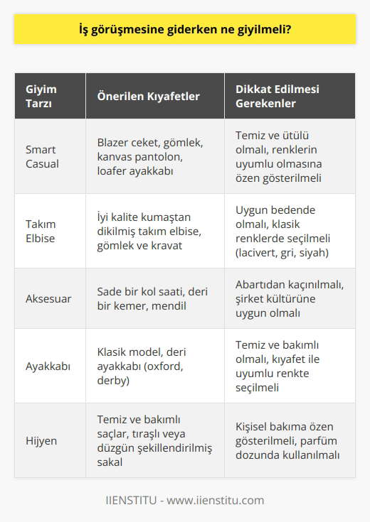 Smart casual veya takım elbise giymek harika bir seçenektir.    görünmeniz çok önemli. Bu işi önemsediğinizi gösterir.