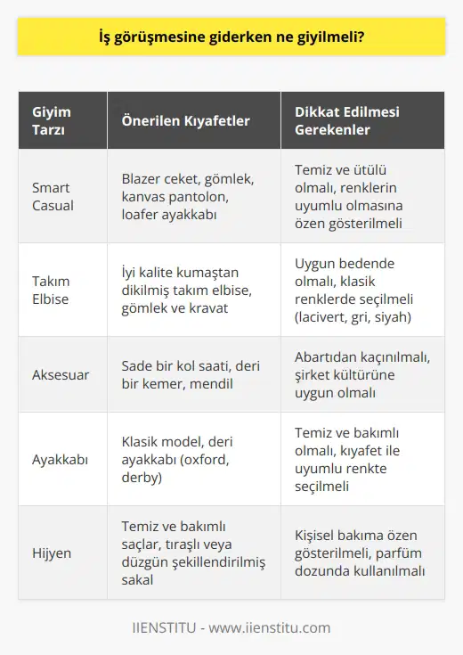 Smart casual veya takım elbise giymek harika bir seçenektir.    görünmeniz çok önemli. Bu işi önemsediğinizi gösterir.