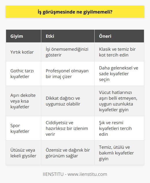 Ruhunuz çılgın olabilir, yırtık kotlar, Gothic bir tarzınız olabilir. Ama bunlar sizin prezentabl görünmenizden çok işi sıradan bulduğunuzu gösterir. İşi önemsediğinizi göstermek için bu giyim tarzını tercih etmemelisiniz.