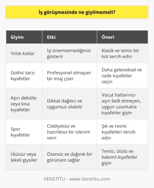 Ruhunuz çılgın olabilir, yırtık kotlar, Gothic bir tarzınız olabilir. Ama bunlar sizin prezentabl görünmenizden çok işi sıradan bulduğunuzu gösterir. İşi önemsediğinizi göstermek için bu giyim tarzını tercih etmemelisiniz.