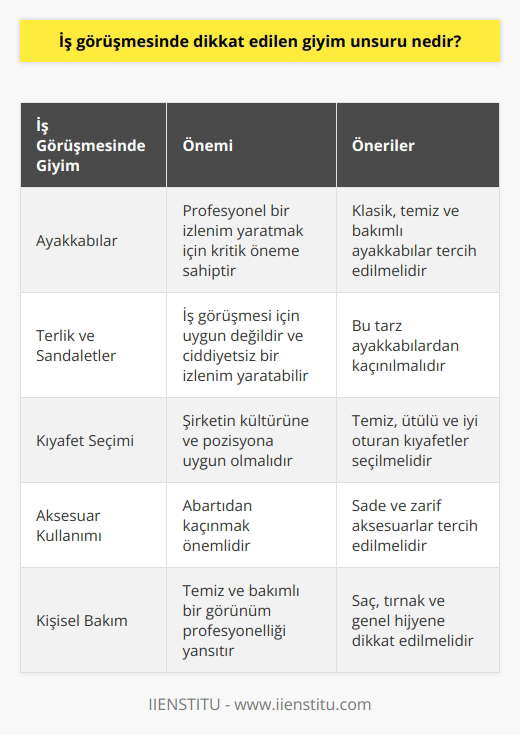 İlginç bulacaksınız ancak ayakkabılardır. Terlik veya sandalet tarzı bir şey seçmemelisiniz.