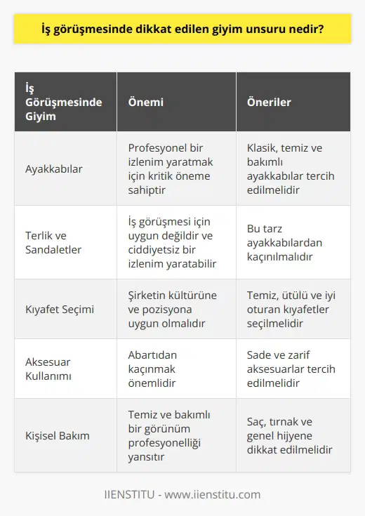 İlginç bulacaksınız ancak ayakkabılardır. Terlik veya sandalet tarzı bir şey seçmemelisiniz.