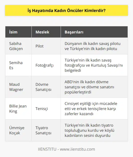 Bu kadınlar tarihte iz bırakan kadınlar olarak da bilinir. Sabiha Gökçen, Semiha Es, Maud Wagner, Billie Jean King ve Ümmiye Koçak kadın öncülerindendir.