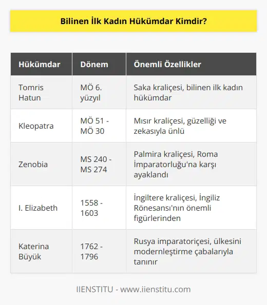 Bilinen ilk kadın hükümdarı, Saka kraliçesi olan Tomris Hatundur. Kocası öldükten sonra sakaların başına geçer. Tomris Hatun diğer hükümdarların aksine, savaştan çok savunmacı düşüncesiyle stratejik açıdan saldırılar gerçekleştiren bir karakterdir.