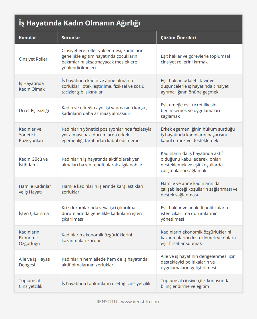İş Hayatında Kadın Olmanın Ağırlığı