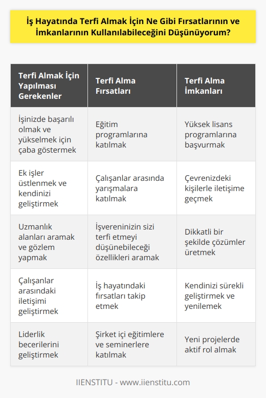Terfi almak için, öncelikle işinizde başarılı olmanız ve yükselmek için çaba göstermeniz gerekir. Ayrıca, ek işler üstlenmek, kendinizi geliştirmek, uzmanlık alanları aramak ve gözlem yapmak işinizdeki başarınızı arttıracaktır. İşvereninizin de sizi terfi etmeyi düşünebileceği özellikleri aramalısınız. Ayrıca, dikkatli bir şekilde   , çözümler üretmek ve çalışanlar arasındaki iletişimi geliştirmek de işinizdeki başarınızı arttırabilir. İş hayatında terfi almak için, birçok fırsat ve imkan bulunmaktadır. Bu fırsat ve imkanların arasında, eğitim programlarına katılmak, yüksek lisans programlarına başvurmak, çalışanlar arasında yarışmalara katılmak, çevrenizdeki kişilerle iletişime geçmek ve gözlem yapmak sayılabilir.