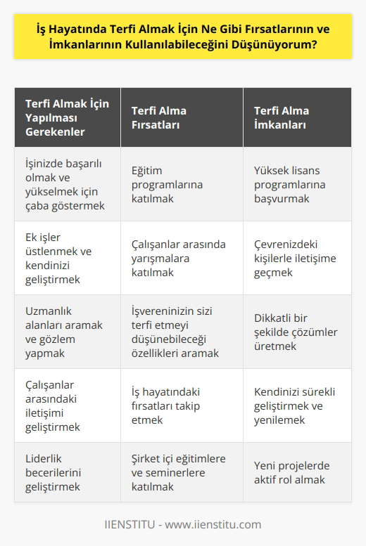 Terfi almak için, öncelikle işinizde başarılı olmanız ve yükselmek için çaba göstermeniz gerekir. Ayrıca, ek işler üstlenmek, kendinizi geliştirmek, uzmanlık alanları aramak ve gözlem yapmak işinizdeki başarınızı arttıracaktır. İşvereninizin de sizi terfi etmeyi düşünebileceği özellikleri aramalısınız. Ayrıca, dikkatli bir şekilde , çözümler üretmek ve çalışanlar arasındaki iletişimi geliştirmek de işinizdeki başarınızı arttırabilir. İş hayatında terfi almak için, birçok fırsat ve imkan bulunmaktadır. Bu fırsat ve imkanların arasında, eğitim programlarına katılmak, yüksek lisans programlarına başvurmak, çalışanlar arasında yarışmalara katılmak, çevrenizdeki kişilerle iletişime geçmek ve gözlem yapmak sayılabilir.