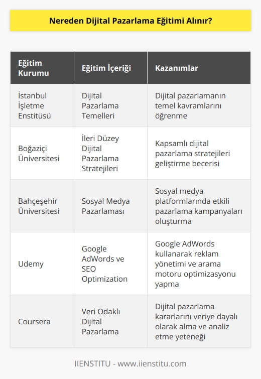 İstanbul İşletme    bu konuda   sahibi de olabileceğiniz    veriyor. Alacağınız   size mutlaka fayda sağlar.