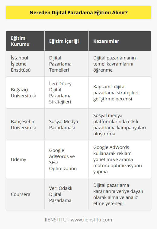 İstanbul İşletme bu konuda sahibi de olabileceğiniz veriyor. Alacağınız size mutlaka fayda sağlar.