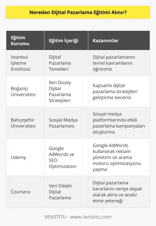 İstanbul İşletme bu konuda sahibi de olabileceğiniz veriyor. Alacağınız size mutlaka fayda sağlar.