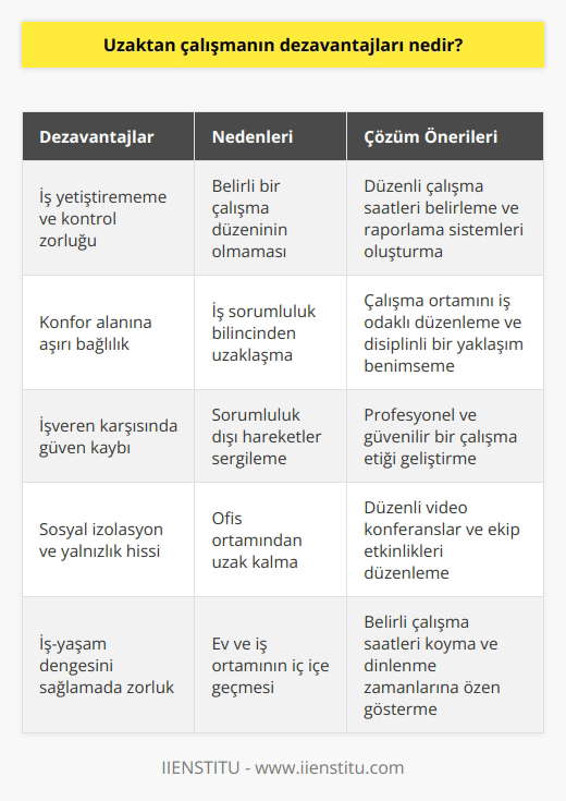 Bu yöntemi benimseyen çalışanların iş yetiştirme kontrolü, işin raporlanması gibi durumlarda belirli çalışma düzeni olmadıkça yapılan işlerin işleyişini kontrol etmek zorlaşacaktır. Konfor alanını fazlaca sahiplenme iş sorumluluk bilincinden uzaklaşılmasına sebep olur. İşveren karşısında güven sarsan sorumluluk dışı hareketlerden kaçınmak gerekir.