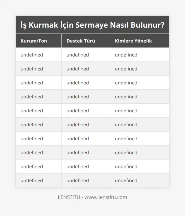 KOSGEB, Hibe ve Kredi, Herkes için geçerli olan küçük ve orta ölçekli işletmeler, İŞKUR, Eğitim ve Destek, Uzmanlık sahibi olmayan girişimciler, KOBİ AŞ, Yatırım, Hali hazırda kurulu işi olanlar ve işini geliştirmek isteyenler, Kredi Garanti Fonu, Kredi ve Kefalet, Genç ve yaratıcı girişimciler ve Küçük-Orta Ölçekli İşletmeler, Mikro Kredi - KEDV, Kredi, Ev kadınları ve kadın girişimciler, İTÜ TEKNO ARIKENT, Destek ve Yatırım, Teknoloji ve inovasyon alanında fikri olan akademisyenler, öğrenciler ve girişimciler, Türkiye Teknoloji Geliştirme Vakfı, Yatırım, Teknoloji alanında fikirlerini hayata geçirmek isteyen girişimciler, Türkiye Bilimsel ve Teknolojik Araştırma Kurumu, Destek ve Araştırma, Bilimsel ve teknolojik projelere ve teknolojik girişimcilik uygulamalarına destek vermek, Türkiye İhracat Kredi Bankası, Kredi, Türkiye’de yerleşik küçük, orta ve büyük ölçekli işletmeler, Türkiye Halk Bankası, Kredi ve Destek, KOBİ'ler ve bireysel girişimciler