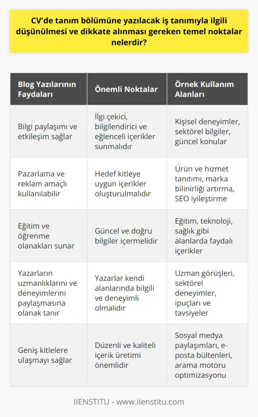 Blog Yazılarının Önemi  Günümüzde İnternet Araçları  Günümüzde internetin yaygınlaşmasıyla birlikte çeşitli bloglar insanların günlük yaşamları üzerinde etkili bir bilgi paylaşım aracıdır. Blog yazıları genellikle ilgi çeken, bilgilendirici ve eğlenceli içerikler sunarak kullanıcılara değer katar.  İletişim ve Paylaşım Amaçlı Kullanım  Sosyal medya araçlarının hayatımızda önemli bir yer tuttuğu bir gerçektir. Bloglar, insanların düşüncelerini, fikirlerini ve yaşamlarını paylaşarak etkileşime girdikleri interaktif platformlardır. Bu sebeple, blog yazıları duygu ve düşüncelerin etkili bir şekilde ifade edilebildiği bir araçtır.  Bilgi ve Deneyimlerin Paylaşımı  Blog yazarları çoğunlukla kendi alanlarında deneyimli ve bilgili kişilerdir. Bu nedenle, blog yazılarının bilgi ve deneyim paylaşımı açısından önemi büyüktür. Böylece, blog okuyucuları yazarların deneyimlerinden ve bilgilerinden yararlanabilir.  Pazarlama ve Reklam Amaçlı Kullanım  Günümüzde birçok şirket ve marka, hedef kitlelerine ulaşmak için blog yazıları ve içerik pazarlaması stratejisi kullanmaktadır. Bu taktik sayesinde farkındalık oluşturulabilir ve ürünlerin ya da hizmetlerin tanıtımı gerçekleştirilebilir. Üstelik blog yazıları sayesinde Dijital Pazarlama Optimization (SEO) gibi önemli bir konuda da başarı sağlanabilir.  Eğitim ve Öğrenme Olanakları  Blog yazıları, eğitim ve öğrenme imkanları sunan önemli kaynaklardır. Dünya üzerinde milyonlarca    özellikle eğitim, teknoloji ve sağlık gibi alanlarda oldukça faydalı ve güncel içerikler yayınlamaktadır. Bu sayede okuyucular, aradıkları konularda bilgi ve becerilerini geliştirebilirler.  Sonuç olarak, blog yazıları günümüz dünyasında iletişim, paylaşım, bilgi kazanımı ve pazarlama stratejileri açısından büyük öneme sahiptir. Dolayısıyla, bloglar ve içerik üretimi sürekli gelişen ve gelecekte dahi önemini muhafaza edeceği bir olgu olarak karşımıza çıkmaktadır.