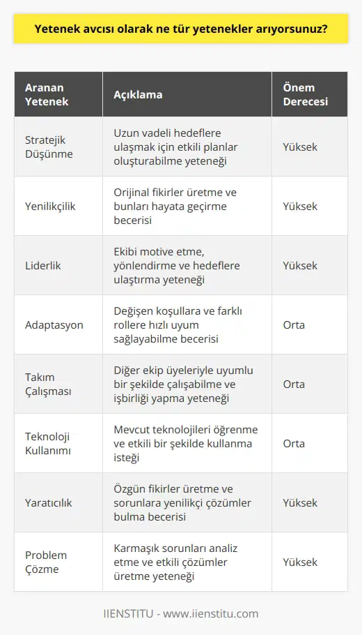 Genellikle, müşterilerimize yardımcı olabilecek, stratejik düşünebilen, yenilikçi ve etkili çözümler üreten, liderlik becerileri olan ve çoklu rollere kolayca adapte olabilecek kalifiye profesyoneller arıyoruz. Ayrıca, özgün yetenekleri olan, takım çalışmasına katılmaya istekli, mevcut teknolojileri kullanmayı öğrenmeye açık, yaratıcı ve problem çözebilen kişiler arıyoruz.