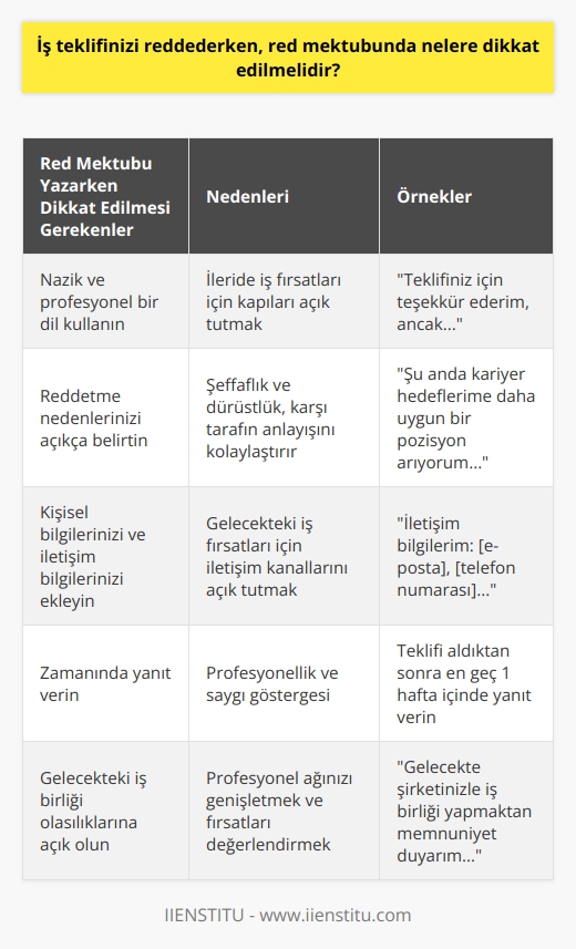 Size pozisyonu teklif eden kişiye    edecek şekilde mektubunuzu yazabilir, işverende olsa bile iletişim bilginizi ve telefon numaranızı mutlaka belirtmelisiniz.