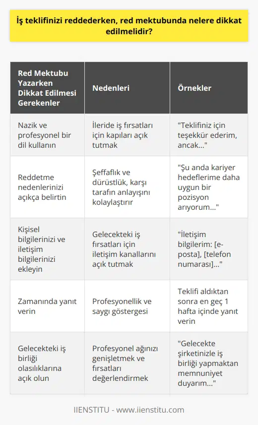 Size pozisyonu teklif eden kişiye edecek şekilde mektubunuzu yazabilir, işverende olsa bile iletişim bilginizi ve telefon numaranızı mutlaka belirtmelisiniz.
