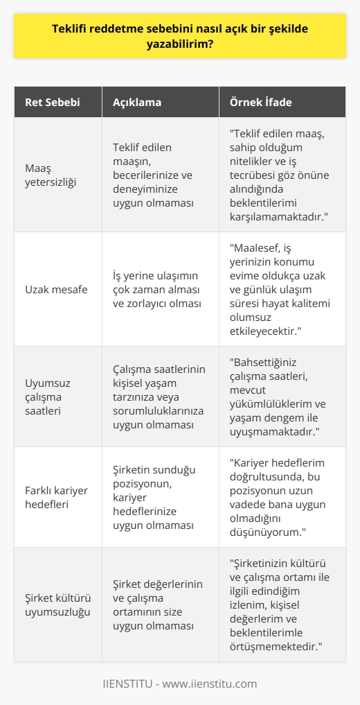 Bahaneler üretmeden, maaşın yeterli olmadığını, evime uzak, çalışma saatleri uygun değil gibi...