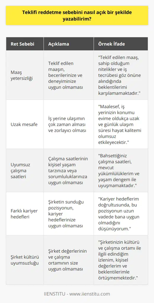Bahaneler üretmeden, maaşın yeterli olmadığını, evime uzak, çalışma saatleri uygun değil gibi...