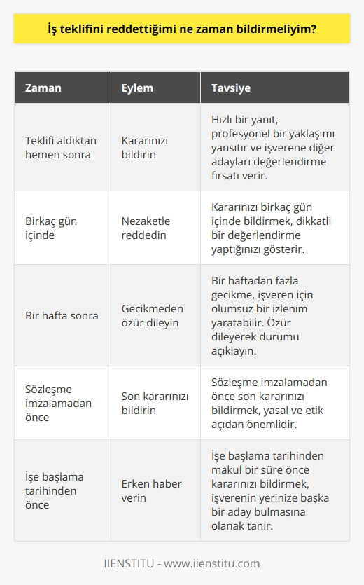 Pozisyonu kabul etmemeye karar verdiğiniz zaman.