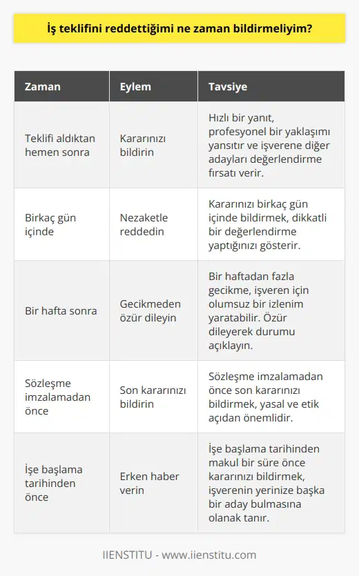 Pozisyonu kabul etmemeye karar verdiğiniz zaman.