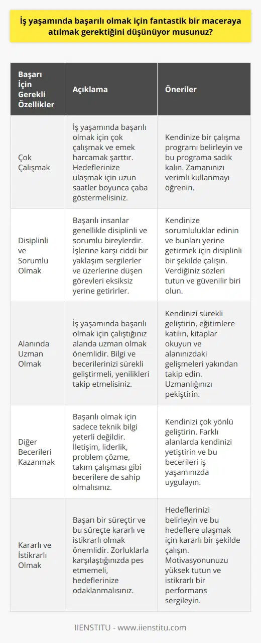 Hayır, ben böyle bir şey düşünmüyorum. İş yaşamında başarılı olmak için çok çalışmak, disiplinli ve sorumlu olmak, alanında uzman olmak ve diğer becerileri kazanmak gerekiyor. Bu becerileri ve yetenekleri edinmek için kararlı ve istikrarlı bir şekilde çalışmak gerekiyor.