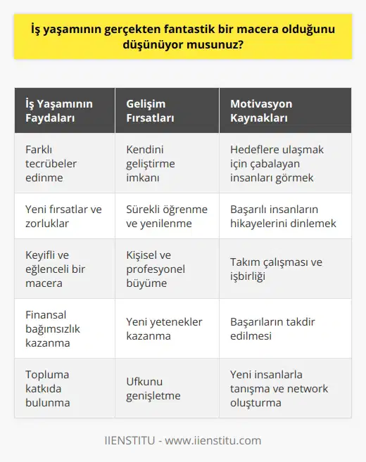 Kesinlikle. İş yaşamı çok farklı tecrübeler sunuyor ve insanların kendilerini geliştirmelerine olanak sağlıyor. Herkesin kendi hedeflerine ulaşmak için çalışmak için çabaladığını görmek çok motive edici. Her gün yeni fırsatlar ve zorluklar sunuyor. Bu maceraya her zaman kendimizi yenileme ve yeni şeyler öğrenme fırsatı veriyor. İş yaşamı gerçekten çok keyifli ve eğlenceli.