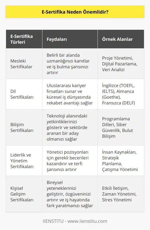 Günümüzde sadece üniversite okumak yeterli olmuyor. Özgeçmişinizi farklı alanlarda eğitim alarak genişletmek ve kendinizi geliştirmek sizi rakiplerinizin bir adım önüne geçirecektir.