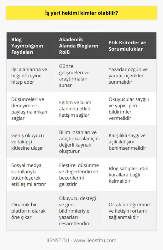 Akademik Bir Bakış Açısıyla Blog Yayıncılığı  Blog Oluşturmanın Önemi  Blog yayıncılığı, internet kullanıcılarının ilgi alanlarına ve bilgi düzeyine hitap eden, düşüncelerini ve deneyimlerini paylaşabilecekleri, dinamik bir platform olarak öne çıkmaktad. Son yıllarda, bloglar özellikle sosyal medya kanallarıyla birleşerek, büyük okuyucu ve takipçi kitlesine ulaşmıştır.  Akademik Alanlarda Blogların Yeri  Akademik alanda bilgi paylaşımı ve öğrenme için önemli fırsatlar sunan bloglar, bu alanda çalışan bilim insanları ve araştırmacılar için değerli bir kaynak haline gelmektedir. Bloglar, okuyuculara bilim dünyasındaki güncel gelişmeleri, yeni araştırma çalışmalarını ve önemli bilimsel buluşları sunarak, eğitim ve bilim alanında etkili bir iletişim aracı görevi görmektedir.  Okayıcı Destek ve Eleştirel Düşünme  Blog yayıncılığında, yazıların ve makaleler önemli ölçüde yaygınlaşmıştır. Bu durum, yazarların daha dikkatli ve titiz bir şekilde çalışmalarını yayınlaması gerektiği anlamına gelmektedir. Bloglar, yazarlarına hem okuyucu desteği ve geri bildirimleri ile cesaret verirken, hem de eleştirel düşünme ve değerlendirme becerilerinin gelişmesine katkıda bulunmaktadır.  Etik Kriterler ve Sorumluluklar  Yazarların ve okuyucuların karşılıklı olarak saygı ve açık iletişim benimsediği bloglar, etik kriterlere bağlılık ve sorumluluk bilincine sahip olmalıdır. Blog sahipleri, özgün ve yaratıcı içeriklerle internet kullanıcılarına kaliteli ve anlamlı bilgiler sunarken, okuyucular da yorum ve eleştirileriyle yazarları doğru ve etik bir yönlendirmeye tabi tutmalıdır.  Sonuç Olarak  Blog yayıncılığı, akademik alanlar için değerli ve etkileyici bir bilgi kaynağı ve paylaşım aracı olarak önemli bir yer tutmaktadır. Yazarlar ve okuyucular, etik kriterlere uygun bir şekilde karşılıklı saygı ve destekle çalışarak, ortak bir iletişim ve öğrenme ortamı sağlamalıdır. Keywords: akademik, blog yayıncılığı, bilgi paylaşımı, etik kriterler, okuyucu desteği