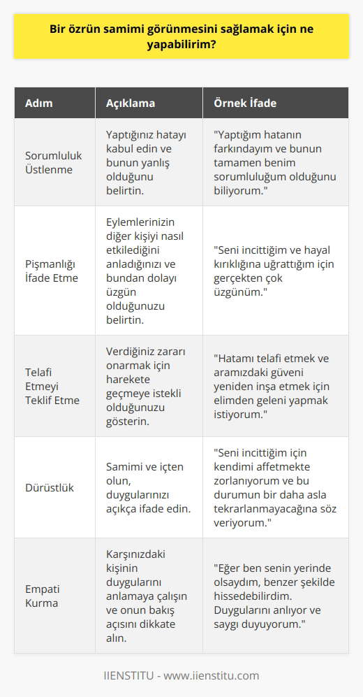 Özür dilemek zor olabilir, ancak ilişkileri sürdürmenin önemli bir parçasıdır. Birini incitecek veya üzecek bir şey yaptıysanız, eylemlerinizin sorumluluğunu üstlenmek ve pişmanlığınızı ifade etmek önemlidir. Özrünüzün samimi görünmesi için yapabileceğiniz birkaç şey vardır: İlk olarak, eylemlerinizin sorumluluğunu üstlenin. Bu, ne yaptığınızı ve bunun neden yanlış olduğunu anladığınızı gösterir. İkinci olarak, neden olduğunuz acı için pişmanlığınızı ifade edin. Bu, eylemlerinizin diğer kişiyi nasıl etkilediğini anladığınızı ve onun incinmesine neden olduğunuz için pişman olduğunuzu gösterir. Son olarak, işleri düzeltmeyi teklif edin. Bu, verdiğiniz zararı onarmak için harekete geçmeye istekli olduğunuzu gösterir. Bu adımları atarak, karşınızdaki kişiye eylemleriniz için gerçekten üzgün olduğunuzu ve işleri düzeltmek istediğinizi gösterebilirsiniz.