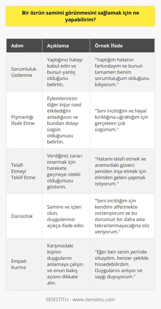 Özür dilemek zor olabilir, ancak ilişkileri sürdürmenin önemli bir parçasıdır. Birini incitecek veya üzecek bir şey yaptıysanız, eylemlerinizin sorumluluğunu üstlenmek ve pişmanlığınızı ifade etmek önemlidir. Özrünüzün samimi görünmesi için yapabileceğiniz birkaç şey vardır: İlk olarak, eylemlerinizin sorumluluğunu üstlenin. Bu, ne yaptığınızı ve bunun neden yanlış olduğunu anladığınızı gösterir. İkinci olarak, neden olduğunuz acı için pişmanlığınızı ifade edin. Bu, eylemlerinizin diğer kişiyi nasıl etkilediğini anladığınızı ve onun incinmesine neden olduğunuz için pişman olduğunuzu gösterir. Son olarak, işleri düzeltmeyi teklif edin. Bu, verdiğiniz zararı onarmak için harekete geçmeye istekli olduğunuzu gösterir. Bu adımları atarak, karşınızdaki kişiye eylemleriniz için gerçekten üzgün olduğunuzu ve işleri düzeltmek istediğinizi gösterebilirsiniz.