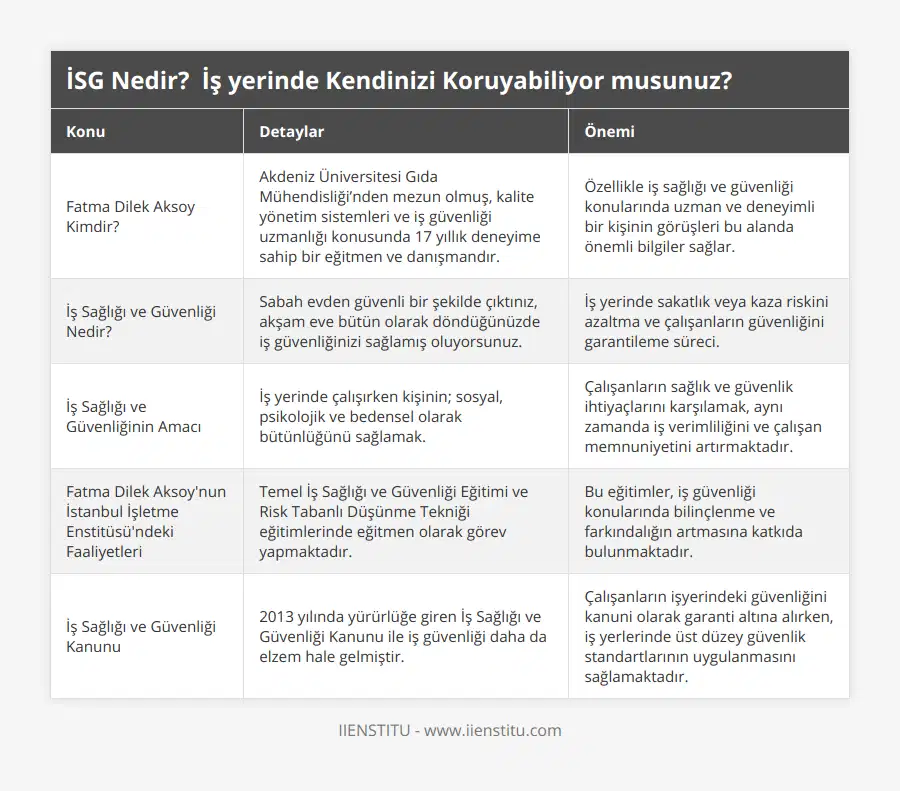 Fatma Dilek Aksoy Kimdir?, Akdeniz Üniversitesi Gıda Mühendisliği’nden mezun olmuş, kalite yönetim sistemleri ve iş güvenliği uzmanlığı konusunda 17 yıllık deneyime sahip bir eğitmen ve danışmandır, Özellikle iş sağlığı ve güvenliği konularında uzman ve deneyimli bir kişinin görüşleri bu alanda önemli bilgiler sağlar, İş Sağlığı ve Güvenliği Nedir?, Sabah evden güvenli bir şekilde çıktınız, akşam eve bütün olarak döndüğünüzde iş güvenliğinizi sağlamış oluyorsunuz, İş yerinde sakatlık veya kaza riskini azaltma ve çalışanların güvenliğini garantileme süreci, İş Sağlığı ve Güvenliğinin Amacı, İş yerinde çalışırken kişinin; sosyal, psikolojik ve bedensel olarak bütünlüğünü sağlamak, Çalışanların sağlık ve güvenlik ihtiyaçlarını karşılamak, aynı zamanda iş verimliliğini ve çalışan memnuniyetini artırmaktadır, Fatma Dilek Aksoy'nun İstanbul İşletme Enstitüsü'ndeki Faaliyetleri, Temel İş Sağlığı ve Güvenliği Eğitimi ve Risk Tabanlı Düşünme Tekniği eğitimlerinde eğitmen olarak görev yapmaktadır, Bu eğitimler, iş güvenliği konularında bilinçlenme ve farkındalığın artmasına katkıda bulunmaktadır, İş Sağlığı ve Güvenliği Kanunu, 2013 yılında yürürlüğe giren İş Sağlığı ve Güvenliği Kanunu ile iş güvenliği daha da elzem hale gelmiştir, Çalışanların işyerindeki güvenliğini kanuni olarak garanti altına alırken, iş yerlerinde üst düzey güvenlik standartlarının uygulanmasını sağlamaktadır