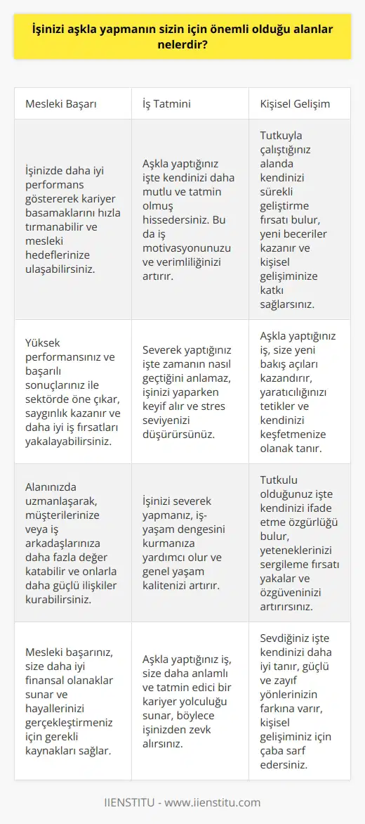 -Mesleki başarınızı arttırmak, -İşinizi daha keyifli ve heyecan verici hale getirmek, -İş arkadaşlarınız veya müşterilerinizle daha iyi   , -Daha iyi performans göstermek ve daha iyi sonuçlar elde etmek, -İşinize karşı daha fazla tutku duymak ve daha fazla motivasyon bulmak, -Yaratıcılığınızı artırmak ve yeni fikirler geliştirmek, -Yüksek müşteri memnuniyeti sağlamak, -Stresi azaltmak ve daha iyi bir çalışma ortamı oluşturmak.