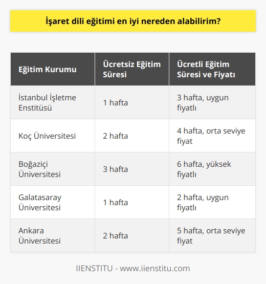 İstanbul İşletme Enstitüsü ücretsiz ve uzun dönem kaliteli   programını   olarak ayağınıza getiriyor. Eğer isterseniz bu bir haftalık ücretsiz eğitimden sonra 3 haftalık    olan eğitimi de çok uygun bir fiyata alabilirsiniz.