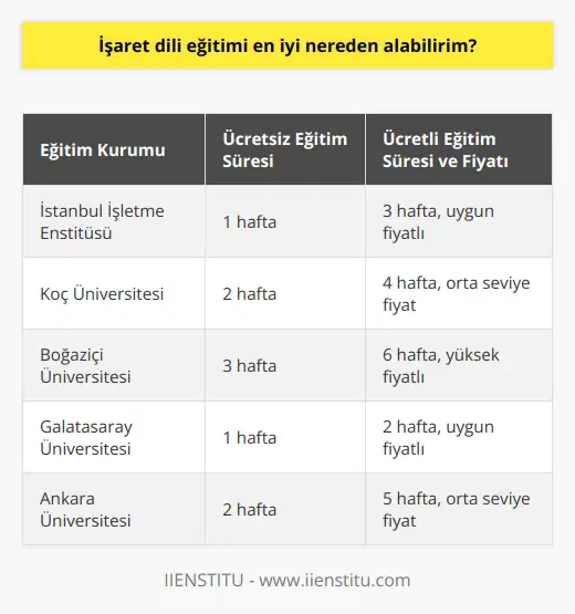 İstanbul İşletme Enstitüsü ücretsiz ve uzun dönem kaliteli programını olarak ayağınıza getiriyor. Eğer isterseniz bu bir haftalık ücretsiz eğitimden sonra 3 haftalık olan eğitimi de çok uygun bir fiyata alabilirsiniz.