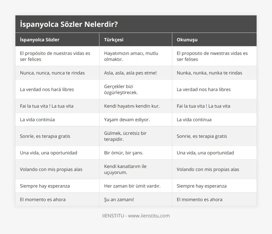 El propósito de nuestras vidas es ser felices, Hayatımızın amacı, mutlu olmaktır, El proposıto de nwestras vidas es ser felises, Nunca, nunca, nunca te rindas, Asla, asla, asla pes etme!, Nunka, nunka, nunka te rindas, La verdad nos hará libres, Gerçekler bizi özgürleştirecek, La verdad nos hara libres, Fai la tua vita ! La tua vita, Kendi hayatını kendin kur, Fai la tua vita ! La tua vita, La vida continúa, Yaşam devam ediyor, La vida continua, Sonríe, es terapia gratis, Gülmek, ücretsiz bir terapidir, Sonrie, es terapia gratis, Una vida, una oportunidad, Bir ömür, bir şans, Una vida, una oportunidad, Volando con mis propias alas, Kendi kanatlarım ile uçuyorum, Volando con mis propias alas, Siempre hay esperanza, Her zaman bir ümit vardır, Siempre hay esperanza, El momento es ahora, Şu an zamanı!, El momento es ahora