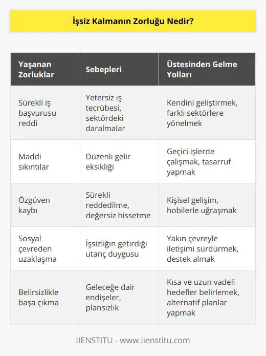 Gittiğimiz her kapının yüzümüze kapandığı biz size geri dönüş yapacağız sözünü duyduğumuz o günler. Bende işsizlik süreci yaşadım dediğinizi duyuyorum. Çünkü ben de yaşadım işsizlik sürecini. Siz tam sözleşmenizi   layacakken kurumun işe alma prosedüründe yer almayan bir uygulamaya maruz bırakılıp 1 hafta sonra sadece bir maille reddedildiniz mi?
