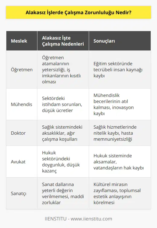 Gençler okul hayatları bittikten sonra aldıkları eğitime göre çalışma hayatına atılmak ister. En doğal hakları değil mi? Ama kimi zamanda şartlar öyle bir gelişir ki aldığı eğitimle alakalı olmayan bir sektörde iş hayatına atılır. Örneğin şu an on tane polise sorun mutlaka iki tanesi öğretmendir. Şartlar bunu gerektirmiştir.