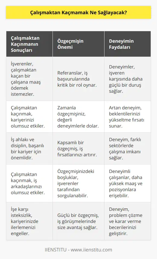 İşten kaçan bir çalışana kimse maaş vermek istemez ki? Referans kısmını sakın unutmayın. Emin olun bir yıl bir yıl daha derken bir bakmışsınız özgeçmişiniz dolmuş. Gün geçtikçe devamlı deneyimler ekleniyor olacak. Bu deneyimler size hem işveren karşısında daha güçlü durmanızı sağlayacak hem de ilk başta daralttığınız beklentileriniz genişletme fırsatı verecek.
