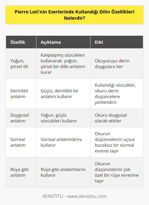 Pierre Lotinin eserlerinde kullandığı dilin özellikleri arasında şu özellikler yer alır: • Yoğun, şiirsel bir dil: Pierre Loti, kalıplaşmış sözcükleri kullanarak, yoğun, şiirsel bir dille anlatım kurar. • Derinlikli anlatım: Pierre Loti, güçlü, derinlikli bir anlatım kullanır. Kullandığı sözcükler, okuru derin duygulara itebilir. • Duygusal anlatım: Pierre Loti, okuru duygusal olarak etkilemek için yoğun, güçlü sözcükleri kullanır. • Sürreal anlatım: Pierre Loti, sürreal anlatımlarını kullanarak, okurun düşüncelerini uçsuz bucaksız bir sürreal evrene taşır. • Rüya gibi anlatım: Pierre Loti, rüya gibi anlatımlarını kullanarak, okurun düşüncelerini çok özel bir rüya evrenine taşır.