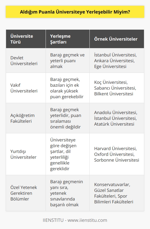 Barajı geçtiğiniz takdirde her üniversite yerleş imkanınız vardır. Bazen kontenjanlar bile dolmayarak üniversitelerde boş olan bölümler ortaya çıkıyor. Nokta atışı yapmak burada çok önemli.