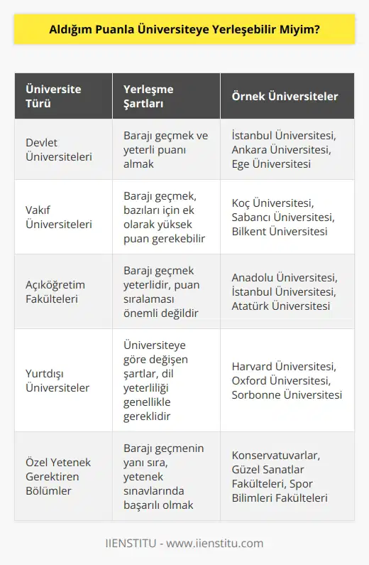 Barajı geçtiğiniz takdirde her üniversite yerleş imkanınız vardır. Bazen kontenjanlar bile dolmayarak üniversitelerde boş olan bölümler ortaya çıkıyor. Nokta atışı yapmak burada çok önemli.