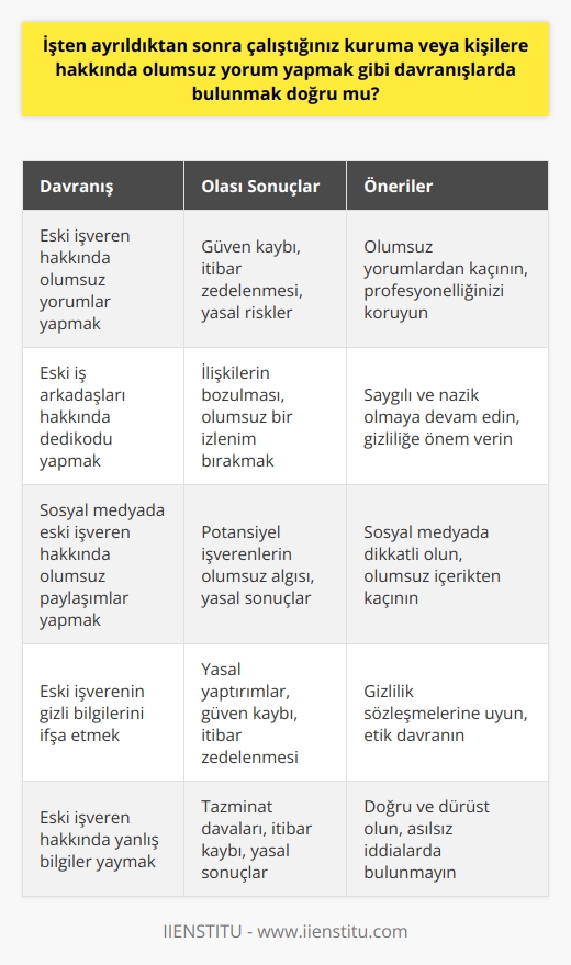 Hayır, doğru değil. İşten ayrıldıktan sonra, olumsuz yorumlar yapmak, üçüncü tarafların güvenini zedeleyebilir ve sizi tazminat veya dava riskiyle karşı karşıya bırakabilir. Ayrıca, olumsuz bir hava oluşturmaktan kaçınmak için çok iyi niyetli ve nazik olmalısınız.