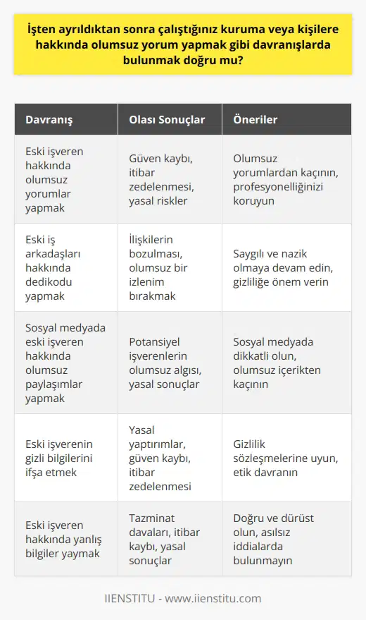 Hayır, doğru değil. İşten ayrıldıktan sonra, olumsuz yorumlar yapmak, üçüncü tarafların güvenini zedeleyebilir ve sizi tazminat veya dava riskiyle karşı karşıya bırakabilir. Ayrıca, olumsuz bir hava oluşturmaktan kaçınmak için çok iyi niyetli ve nazik olmalısınız.