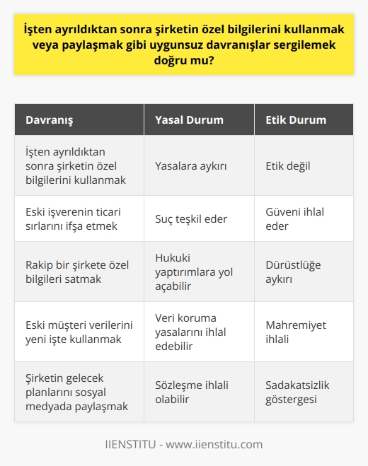Hayır, bu doğru değildir. İşten ayrıldıktan sonra şirketin özel bilgilerini kullanmak veya paylaşmak, yasalara aykırı ve etik olmayan bir davranıştır. Şirket özel bilgilerini korumak için çeşitli koruma önlemleri alır ve herhangi birinin bu bilgileri kullanması veya paylaşması kesinlikle yasaktır.