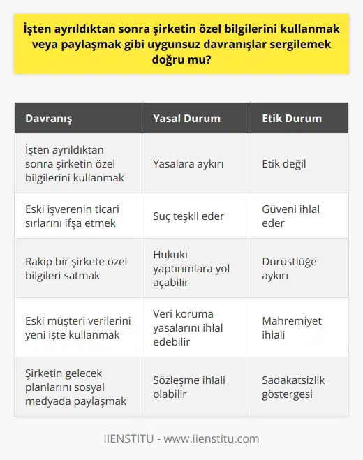 Hayır, bu doğru değildir. İşten ayrıldıktan sonra şirketin özel bilgilerini kullanmak veya paylaşmak, yasalara aykırı ve etik olmayan bir davranıştır. Şirket özel bilgilerini korumak için çeşitli koruma önlemleri alır ve herhangi birinin bu bilgileri kullanması veya paylaşması kesinlikle yasaktır.