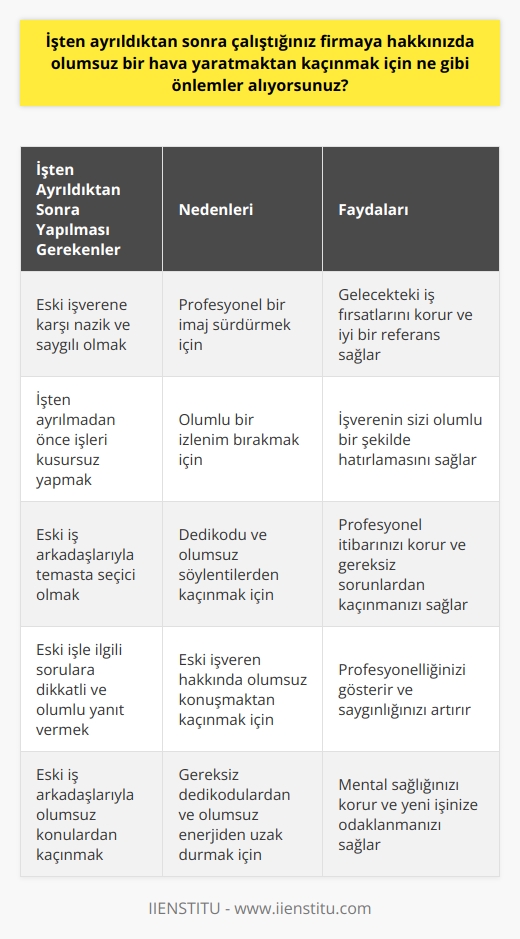 Öncelikle, işten ayrıldıktan sonra çalıştığım firmaya karşı her zaman nazik ve saygılı kalmaya çalışıyorum. Ayrıca, çalıştığım firmaya karşı olumsuz bir hava yaratmaktan kaçınmak için, çalıştığım süre içerisinde yaptığım işleri kusursuzca yapmaya özen gösteriyorum. İşten ayrıldıktan sonra bu konuda çok daha dikkatli olmak için arkadaşlarım ve iş arkadaşlarım ile temas kurmaktan kaçınıyorum. Yapmış olduğum işlerle ilgili herhangi bir soruya karşılık vermek için çok dikkatli olup, ancak olumlu şekilde konuşmaya özen gösteriyorum. Ayrıca, eski iş arkadaşlarım ile iletişim kurarken, olumsuz konular hakkında konuşmamaya özen gösteriyorum.